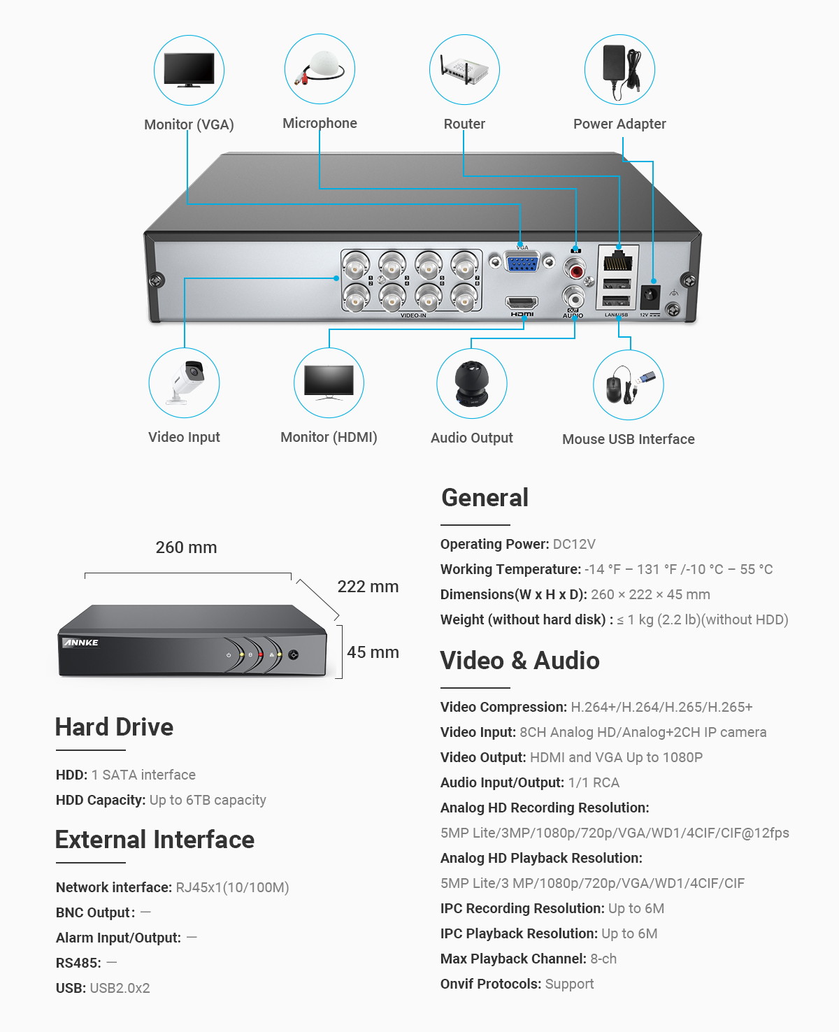 ANNKE 8CH 5MP Super HD CCTV Security Camera System with 1TB