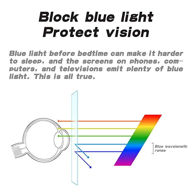 Inch Anti Blue Light Screen Protector for Widescreen Laptop Upgrade Laptop Screen Protector Filter Out Blue Light Relief with Aspect Ratio 169 Reduce Eye Fatigue Strain 2 Pack