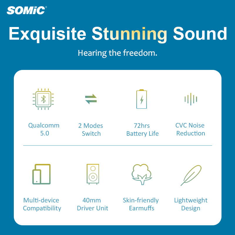 SOMiC Bluetooth Headphones Wireless 72H Playtime CVC8.0 Noise Reduction Hi-Res Certified Sound Headset Comfortable to Wear MS300