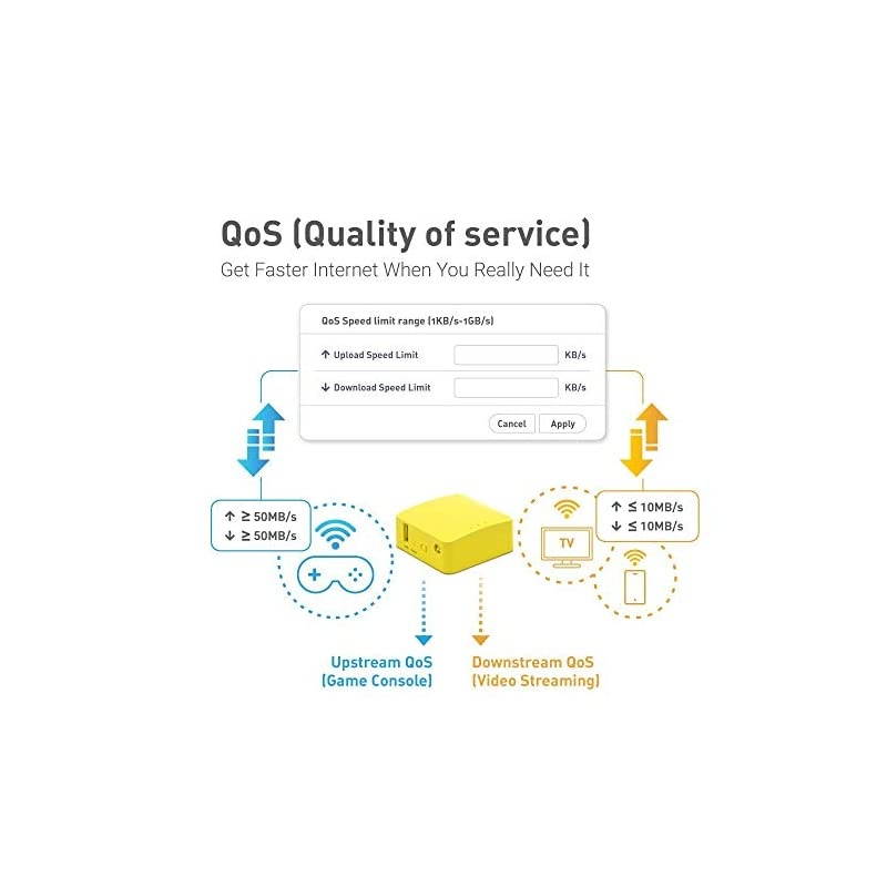 GLMT300NV2 Wireless Mini Portable Travel Router Mobile Hotspot in Pocket WiFi Repeater Bridge Range Extender OpenVPN Client 300Mbps High Performance 128MB RAM