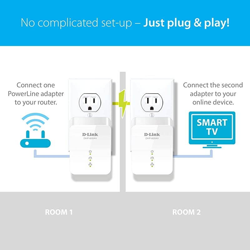 Powerline Adapter Starter Kit Ethernet Over Power Gigabit AV2 Up to 1000Mbps MIMO Internet Network Wall Plug In (DHP-601AV)
