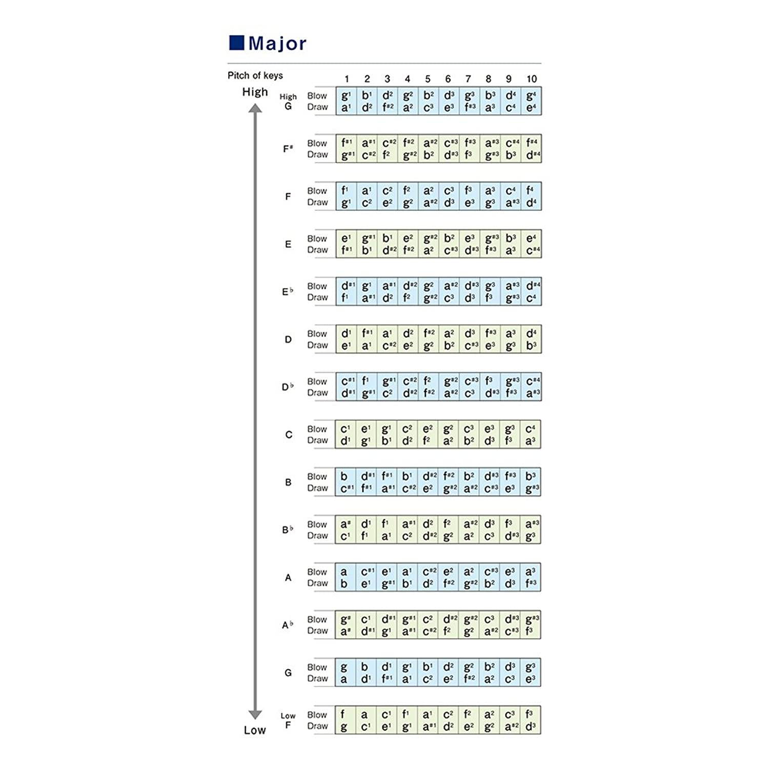 Suzuki-Promaster-Hammond-A