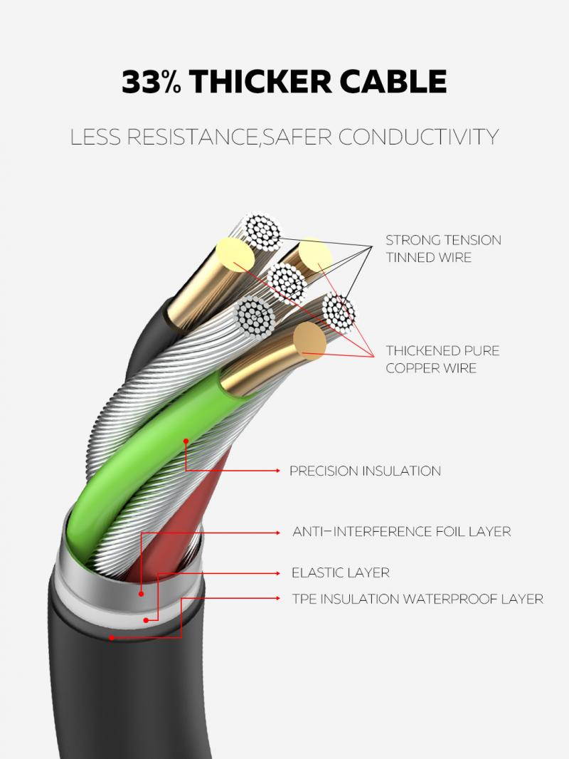 Yijianxi EU Plug Smart Extension Power Strip Home Office Surge Protector With 4 USB 4-port 3.4A EU Pulg