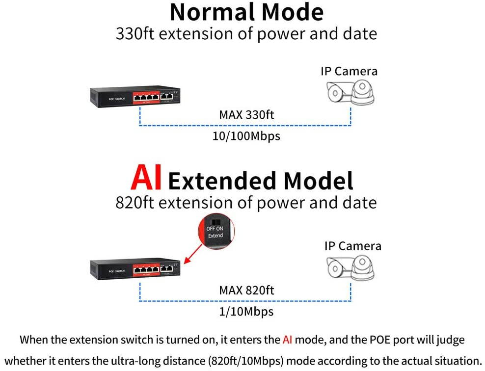 AI PoE Switch,52V 52W (4 POE Ports +2 Uplink)100Mbps,802.3af/at,Unmanaged Network Extender Power Over Ethernet for IP,Extend Function,Metal Plug and Play