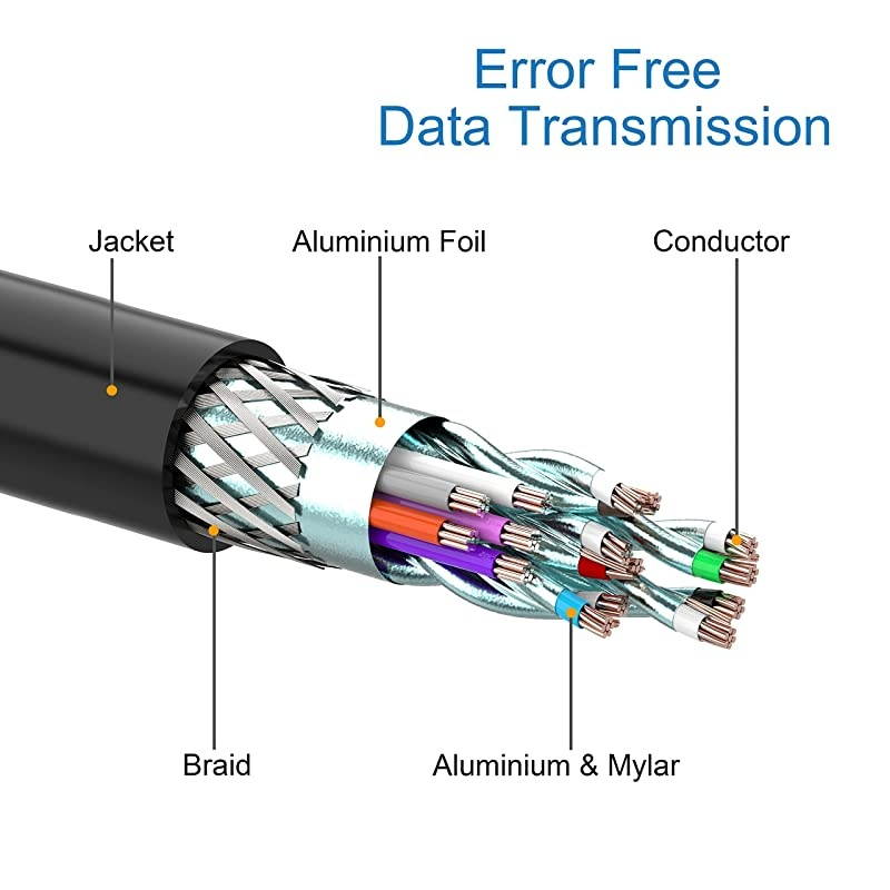 Mini DisplayPort to DisplayPort Cable 10 Feet GoldPlated Thunderbolt to DisplayPort 4K60Hz 1440p144Hz Mini DP to DP Display Cable Black