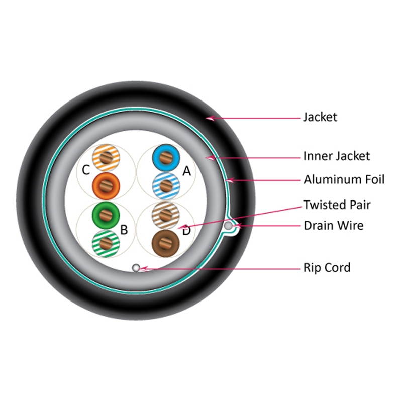 CAT-5E CMXT 1000 8-Conductor Bulk Black-Outdoor Jacket AWG24 Solid-Bare Copper UL-ETL Cable