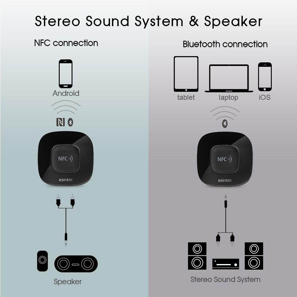 Esinkin Bluetooth Receiver Wireless Audio Adapter 4.0(NFC-Enabled) for HD Music Stereo Sound System