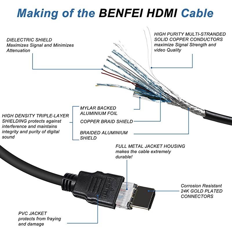 High Speed HDMI Cable 4K HDMI Cable  25 ft HDMI 20 Cable 18Gbps 4K HDR 3D 2160P 1080P Ethernet HDMI Cord 30AWG Audio ReturnARC Compatible with UHD TV Bluray Xbox PS4 PS3 PC