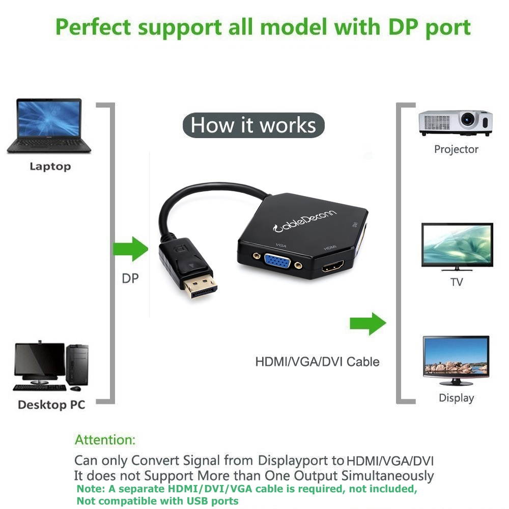 CableDeconn Displayport Dp to Hdmi vga dvi Male to Female 3-in-1 Adapter Converter Cable For pc