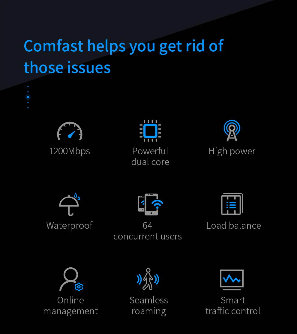 router AP Long Range Extender POE 1200Mbps 2*5dBi antenna dual-band outdoor high-power AP 360&deg;Wifi coverage access poin