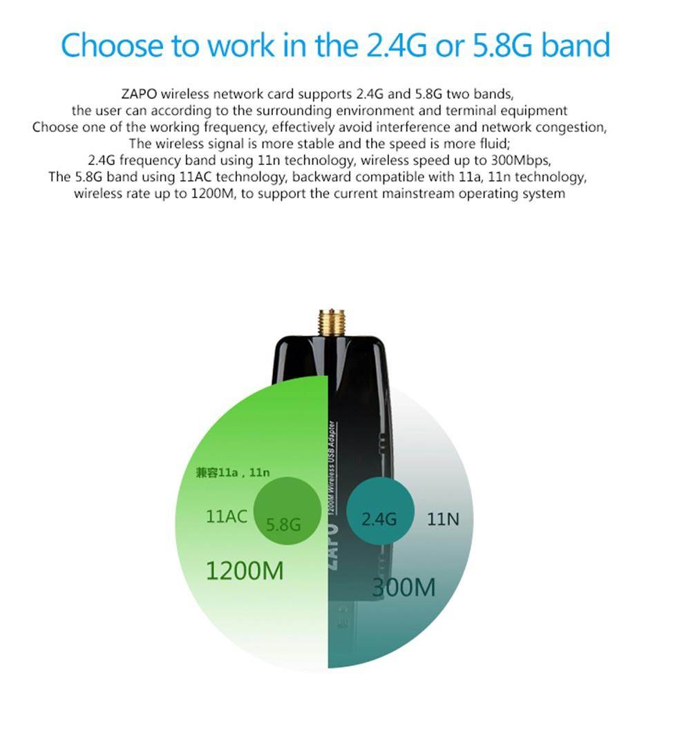 ZAPO W50 1200Mbps Wireless 2.4G 5.8G WiFi Adapter USB3.0 Wireless Network WiFi Adapter with Antenna for Laptop