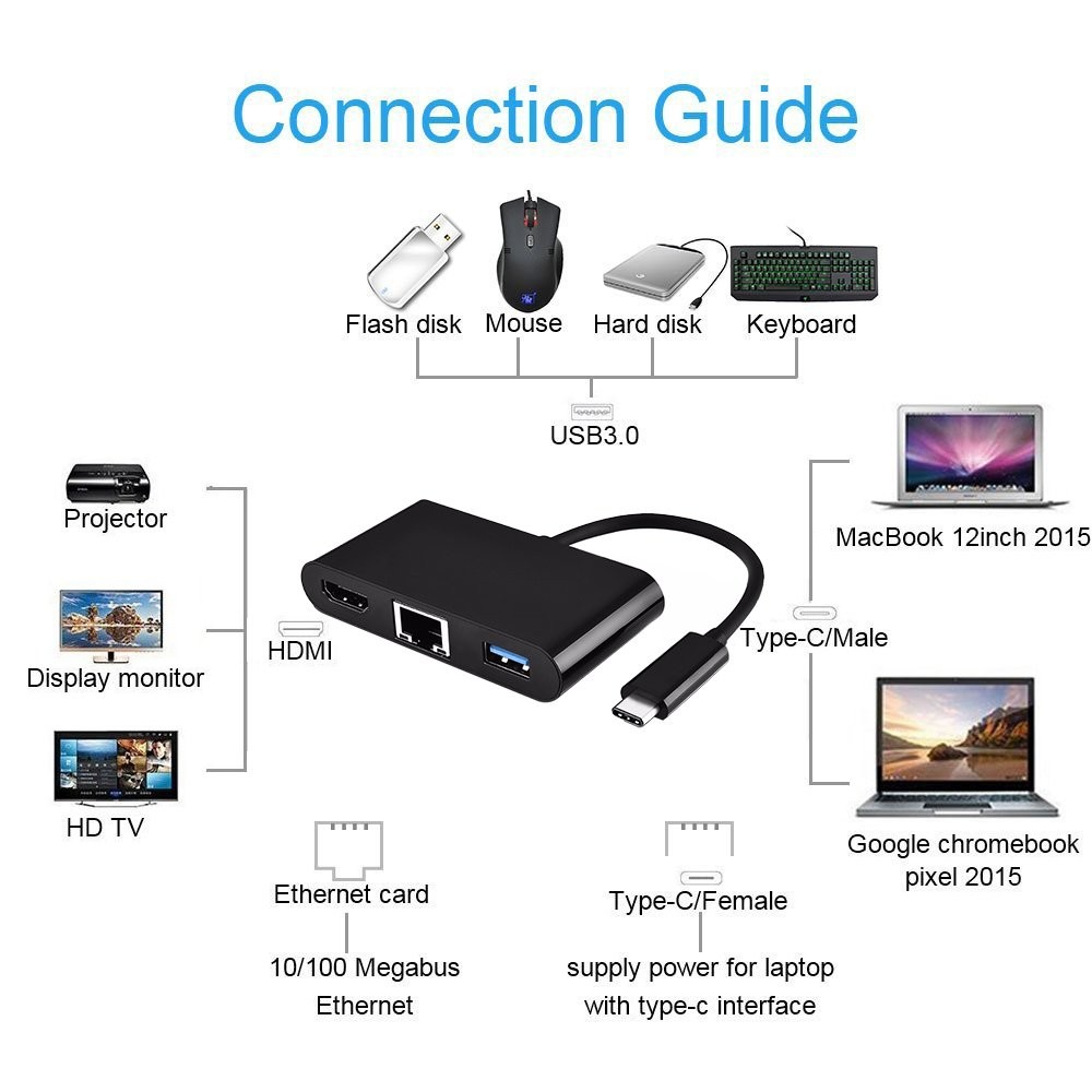 4 in 1 Type-C to HDMI PD Gigabit LAN USB3.0 Converter 4-in-1 USB C HUB, Support 1000Mbps Ethernet, PD 60W Quick Charging and 4K UHD Video Output for Galaxy S8/S9/S10/S20, New MacBook ChromeBook.