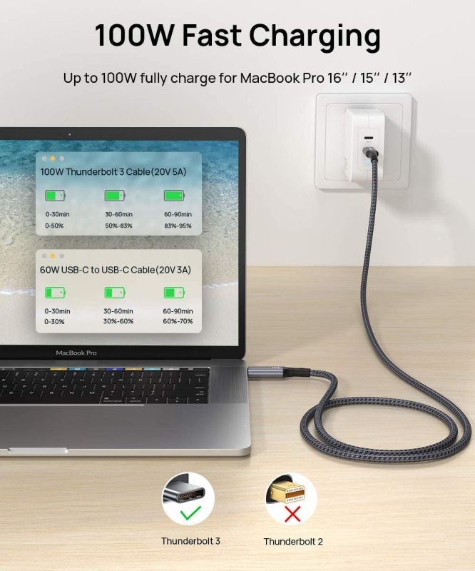 FVH Thunderbolt 2 Port Male to Male Video Data Cable for MacBook & SSD & Displays TB-004-WH