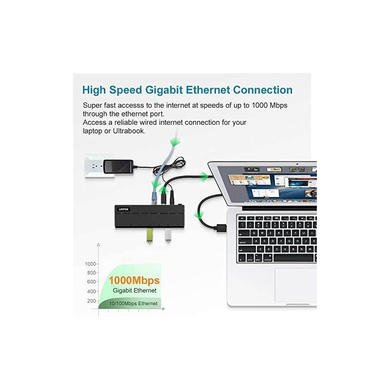 USB Ethernet Adapter 7Port Hub 6 Ports USB 30 Hub with Gigabit Ethernet Converter 24A Charging Port 36W Powered Data Hub Splitter Compatible MacBook iMac Surface Pro Laptop PC HDD