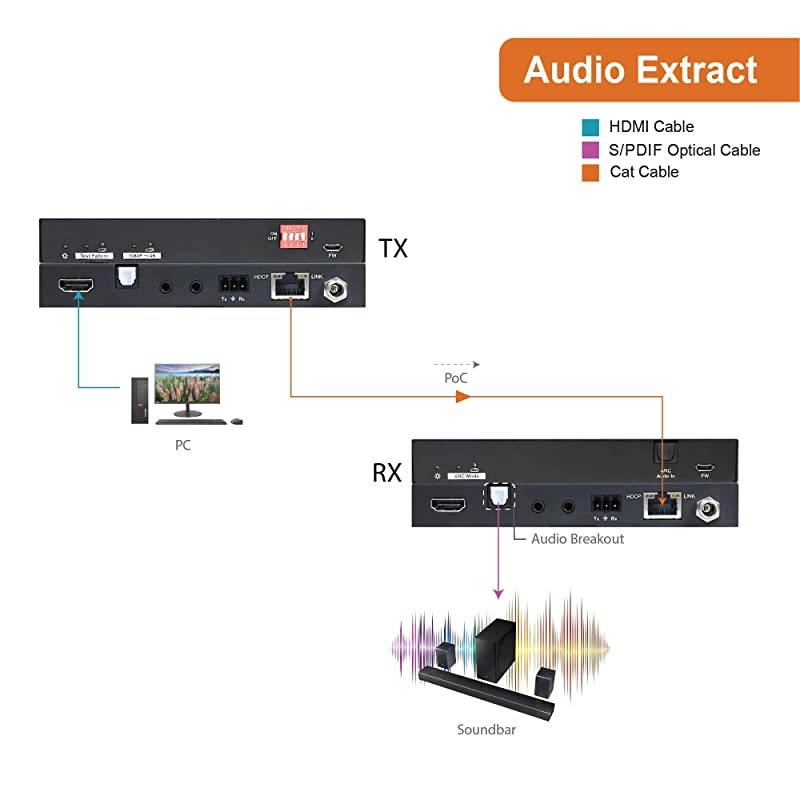 HDBaseT HDMI Extender 4K@60Hz 4:4:4 with Audio Extraction and ARC Compatible with Dolby Digital/DTS, HDR10, Upscaling, Bi-Direction IR, PoC, CEC, RS232, EDID, HDCP (JTECH-EXBT460)