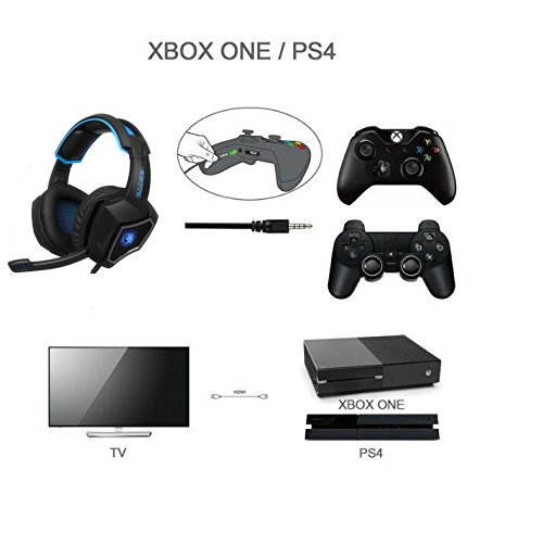 Stereo Gaming Headset PS4 Xbox One S, SADES SA920PLUS Noise Cancelling Over Ear Headphones with Mic, Bass, Soft Memory Earmuffs for PC Laptop Mac Nintendo Switch Games Mobile