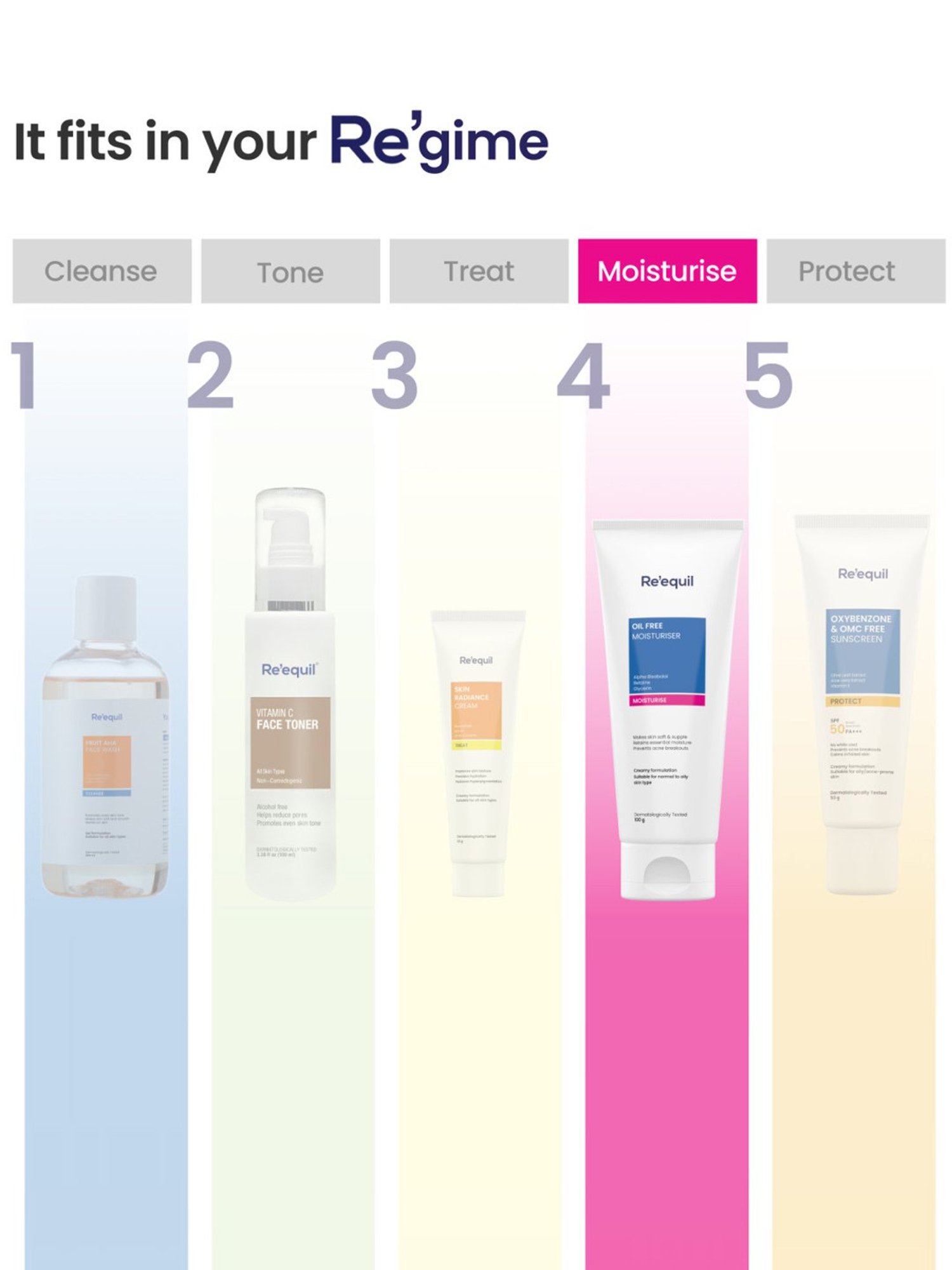 Re'equil Oil Free Moisturiser - 100 gm