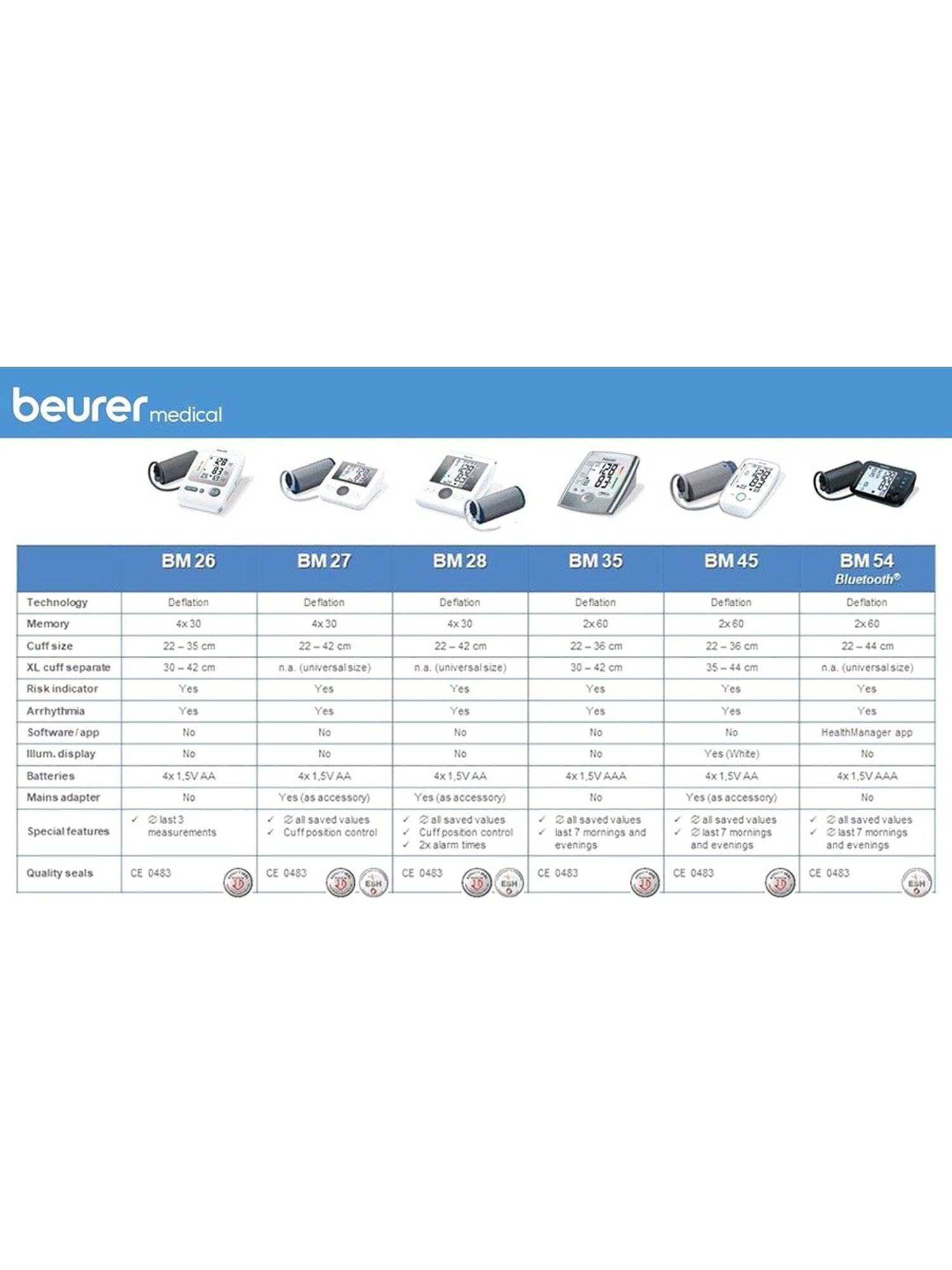 Beurer BM 35 Automatic Upper Arm Blood Pressure Monitor