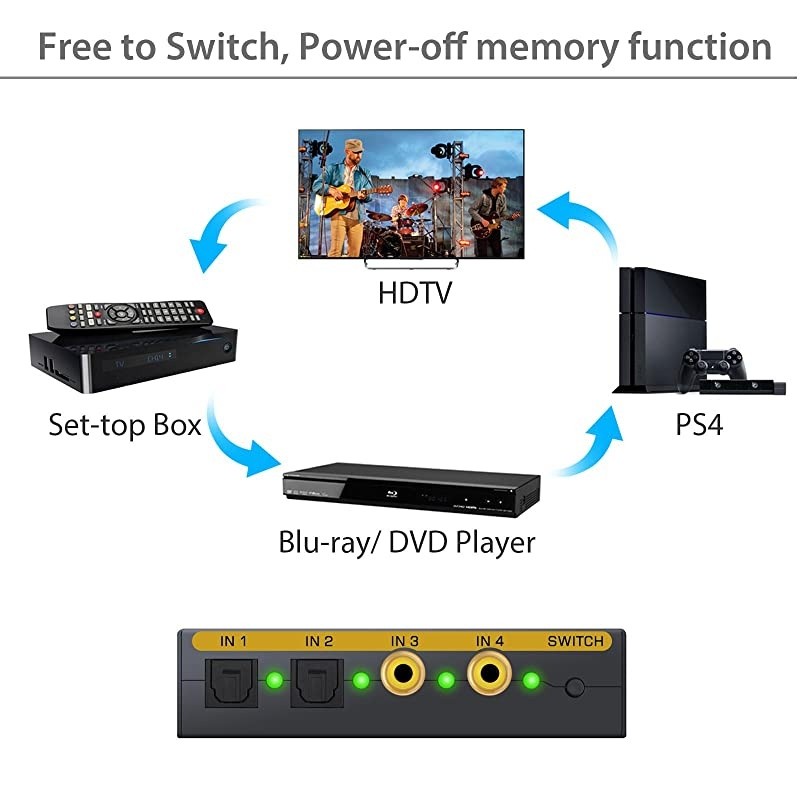 Digital to Analog Audio Converter,  Digital to L/R RCA 3.5mm Audio, Optical to 3.5mm Optical Out to RCA Toslink to Analog with 2 Optical SPDIF Toslink + 2 Coaxial Input