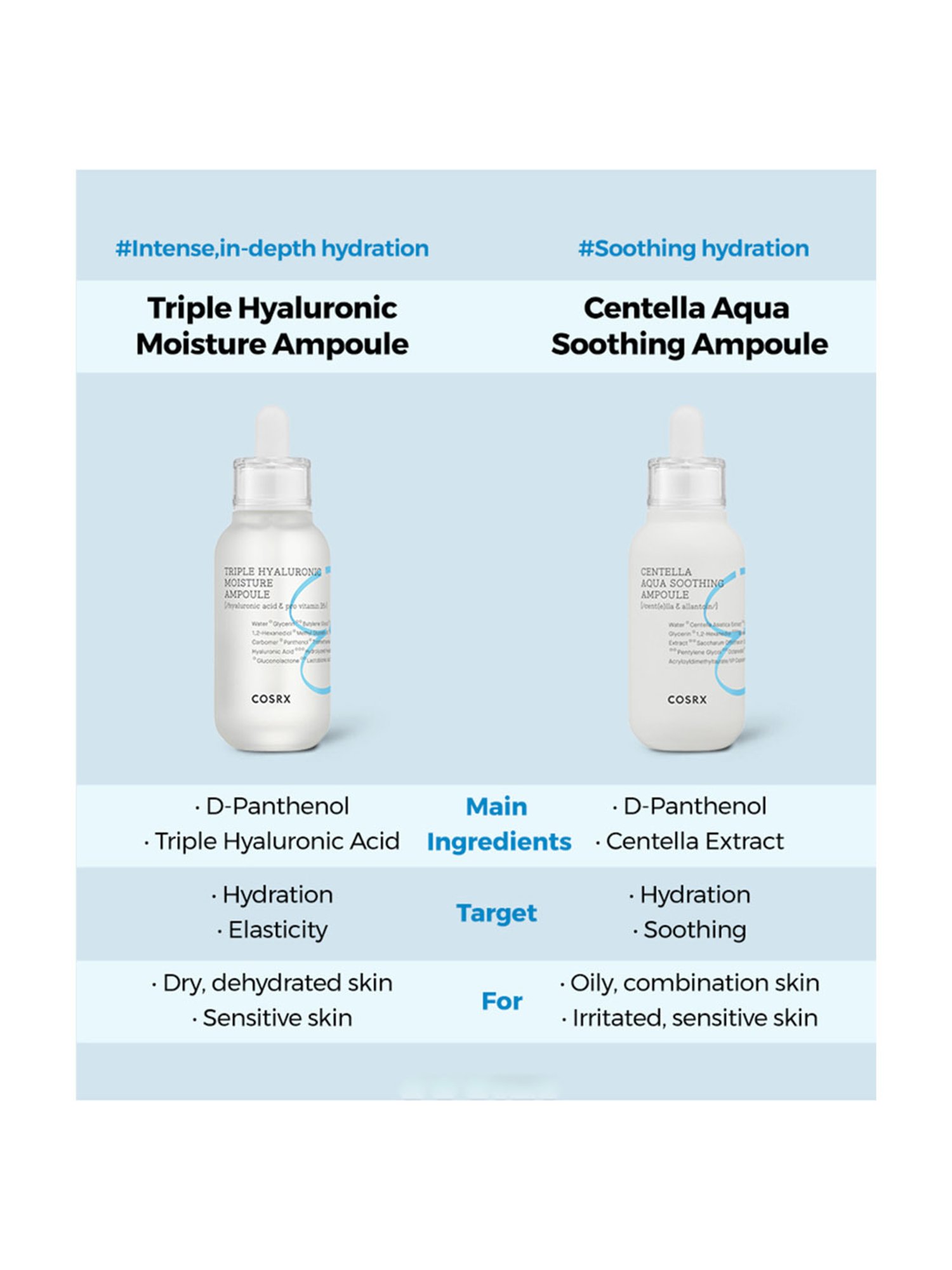 Cosrx Hydrium Triple Hyaluronic Moisture Ampoule  - 40 ml