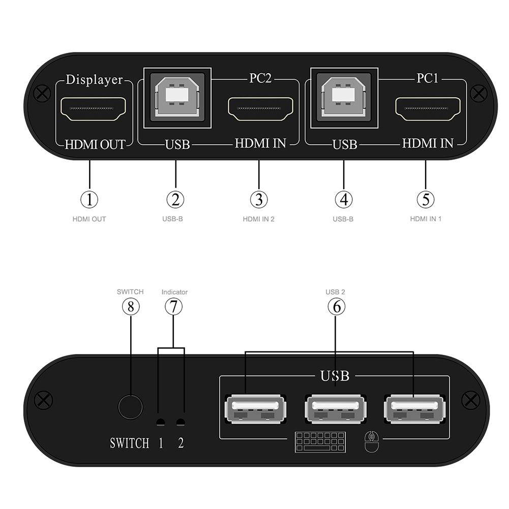 HDMI KVM Switch 2 Port for for Mouse and Keyboard sharing, Multifunctional USB Manual Switcher Box, 4K2K@30Hz, 3D, 1080P, Hotkey Supported