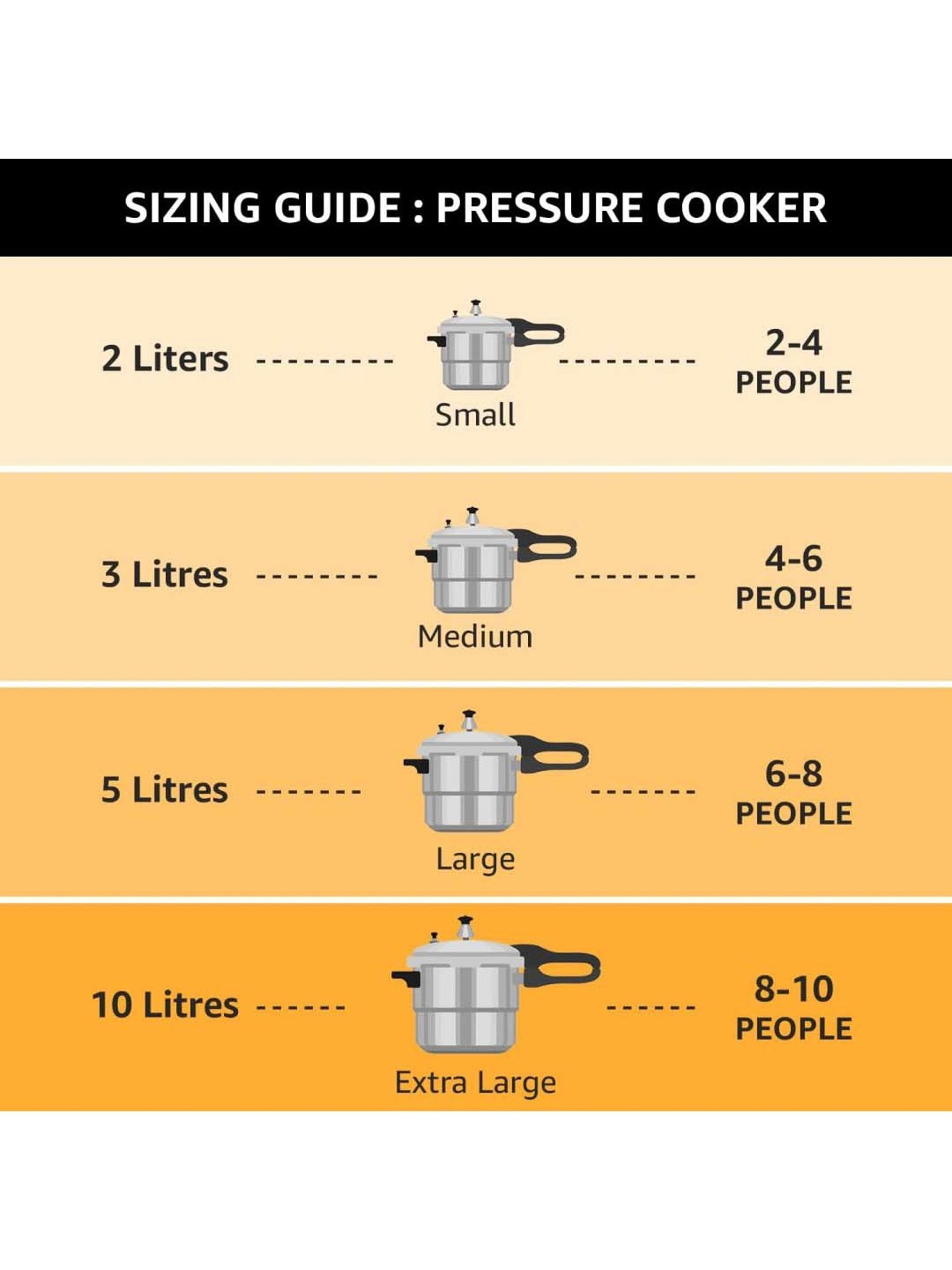 Pigeon Silver Stainless Steel Induction Inox Plus Pressure Cooker With Outer Lid (3 L)