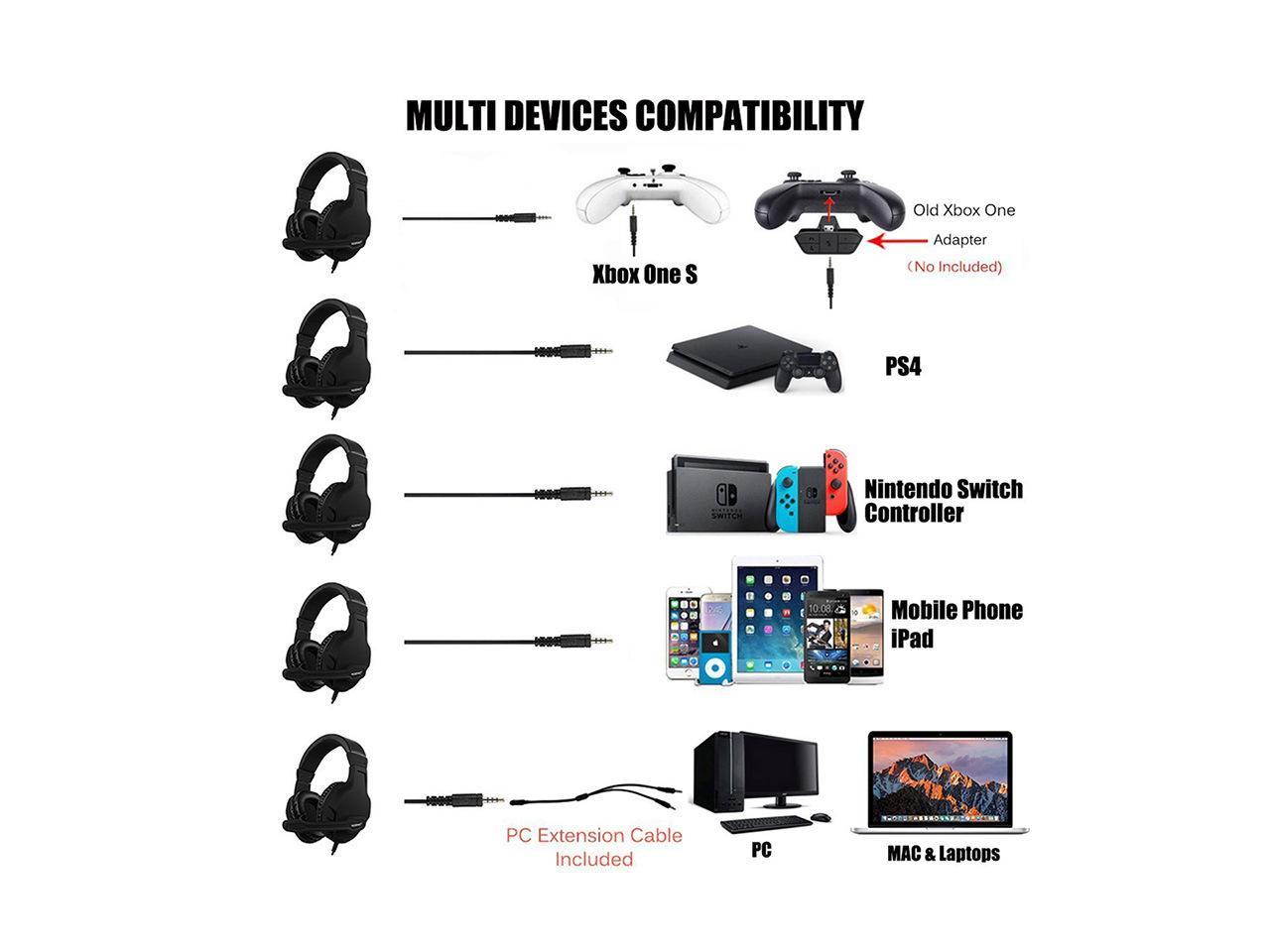Gaming Headset for PS4, Xbox One/Xbox One S Controller, Nintendo Switch, Heavy Bass Headphones with Mic, Volume Control for Mobile Phone, iPad, PC, MAC, Laptop Computer