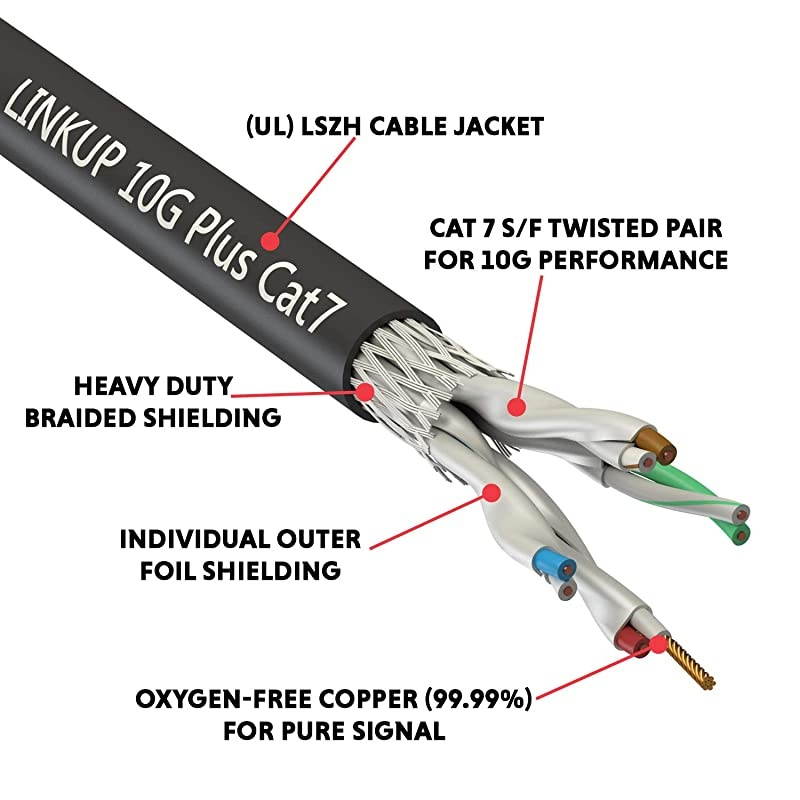 Tested with Versiv CableAnalyzer] Cat7 Ethernet Cable -15 FT (3 Pack) 10G Double Shielded RJ45 S/FTP | Network Internet LAN Switch Router Game | High-Speed | 30AWG White