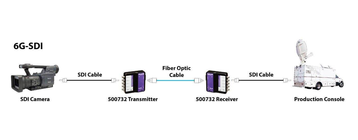MuxLab 500732-SM80 6G-SDI Extender Over Fiber Optic w/2-Yr Warranty