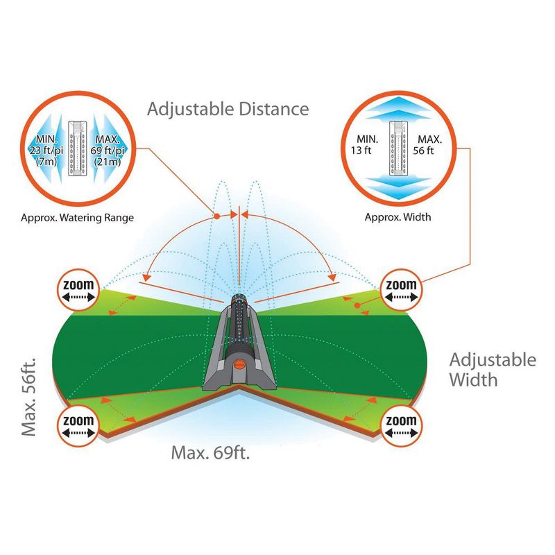 Gardena 38142 Classic Impulse Sprinkler on Weighted Base Bundle with Gardena 34200 Comfort AquaZoom Oscillating Sprinkler with Adjustable Controls