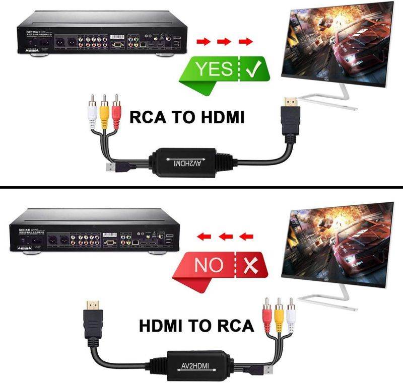 RCA to HDMI Converter Cable(Male to Male), AV to HDMI Converter Cable Cord, 3RCA CVBS Composite Audio Video to 1080P HDMI Supporting PAL NTSC