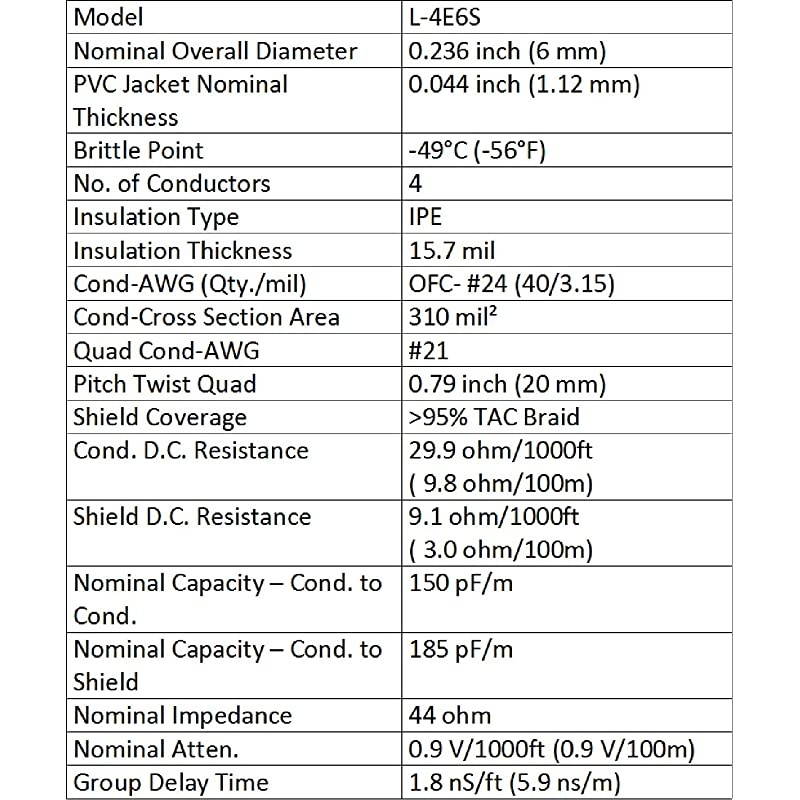 2 Units 10 Foot Canare L4E6S Star Quad Balanced Male to Female Microphone Cables with Amphenol AX3M amp AX3F Silver XLR Connectors Custom Made by