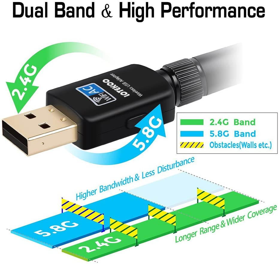 USB WiFi Adapter, 600Mbps Dual Band (2.4G/150Mbps+5G/433Mbps) Wireless Network Card Adapter for Desktop Laptop PC Windows 10/8.1/8/7/XP/Vista, MAC OS 10.4-10.13