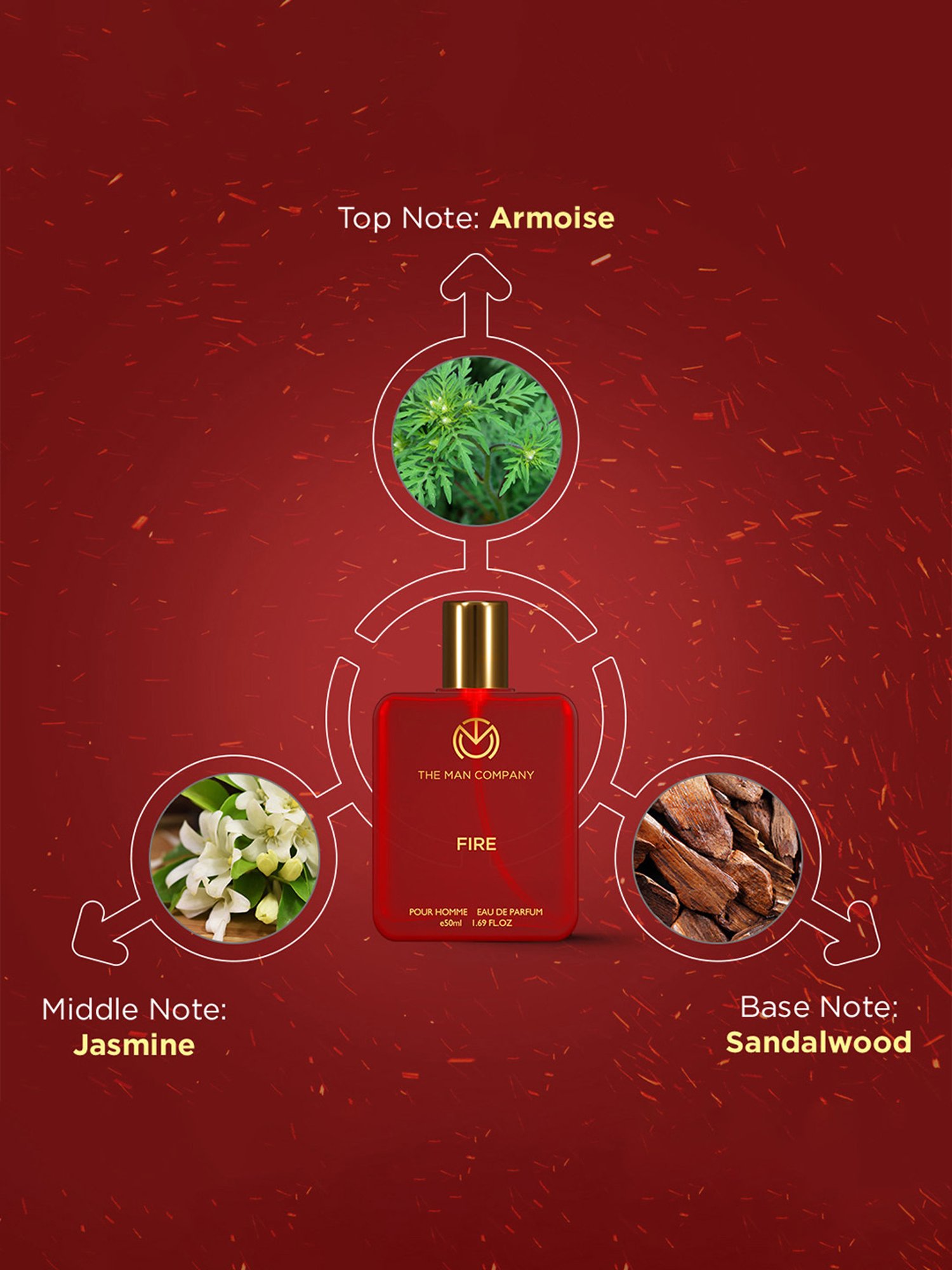 The Man Company Fire Eau de Parfum - 50 ml