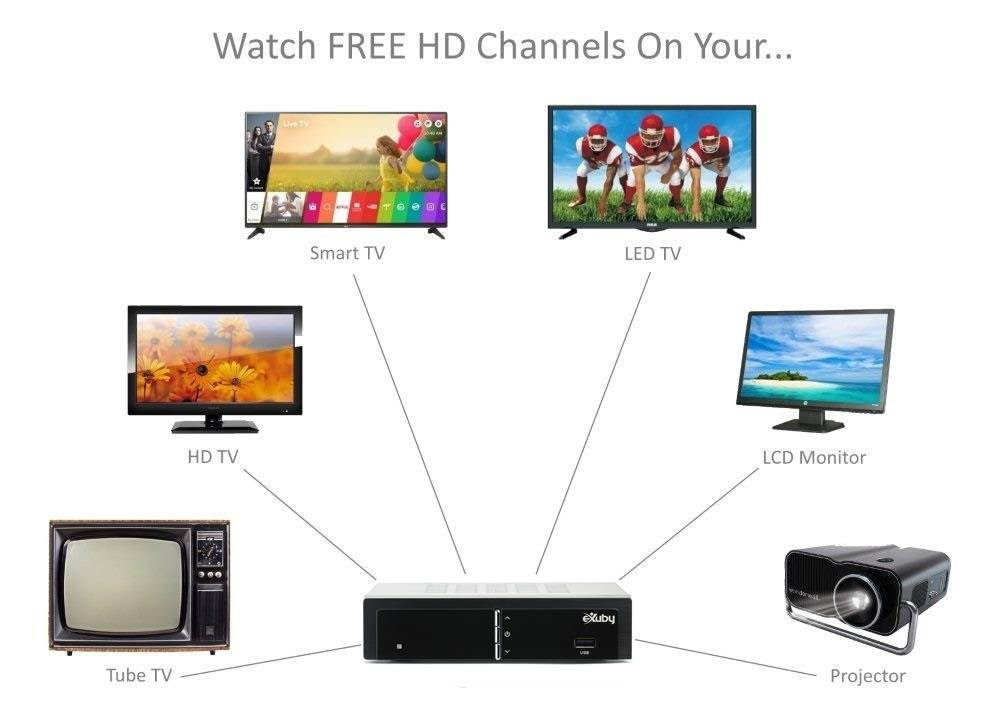 eXuby Digital Converter Box for TV w/ Antenna and HDMI Cable  for Recording and Viewing Full HD Digital Channels FREE (Instant or Scheduled Recording, 1080P HDTV, HDMI Output, 7 Day Program Guide)