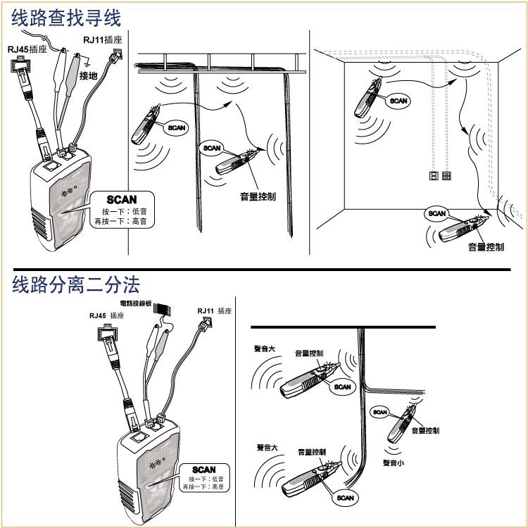 Professional Pro'sKit MT-7028 Cable Tester Network toner& probe kit  rj45 rj11 Wire Tracker Finder Meter Telecommunications Network Monitoring Line Tester