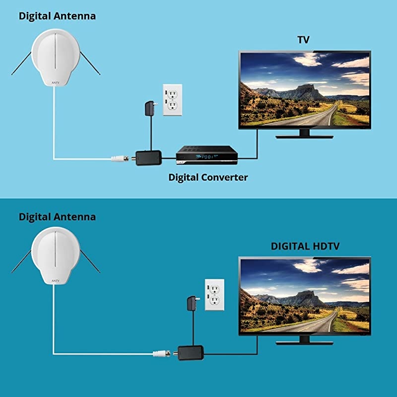 Generation ANTOP Outdoor Amplified HDTV Antenna with OmniDirectional Reception Enchanced VHFUHFLong 65 Miles Range with High Gain Amplifier Booster Fit IndoorOutdoorRVAttic Use