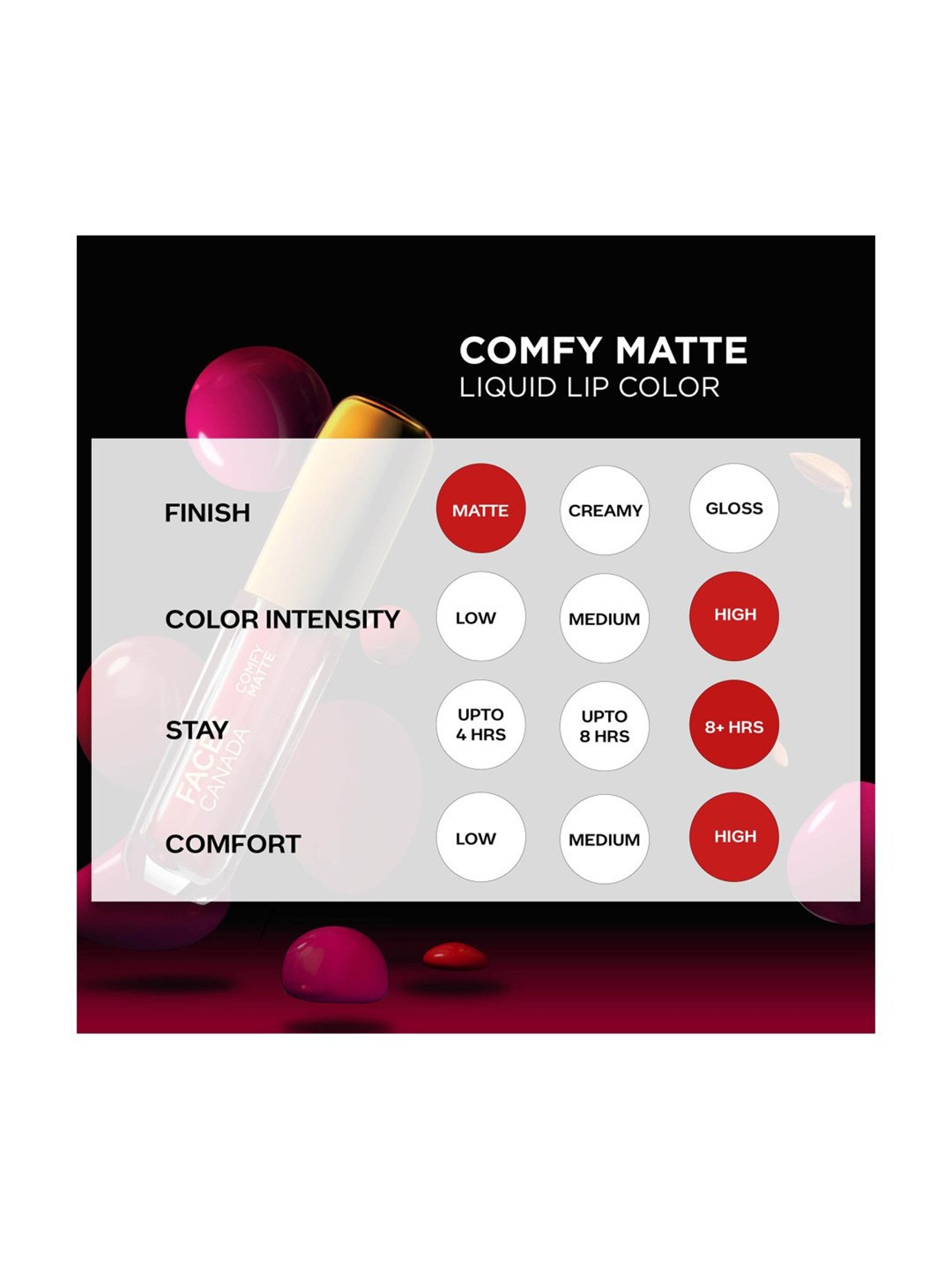 Faces Canada Comfy Matte Lip No Big Deal 12 - 3 ml