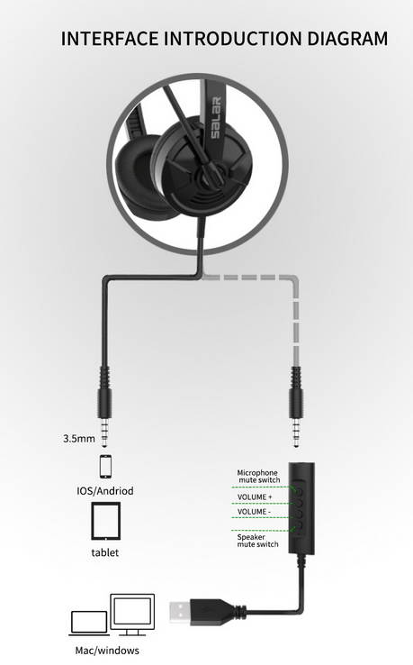 USB Headset with Noise Cancelling Micphone 3.5mm Wired Computer Headphone with Volume Control Function Call Center Earphone for Business Office, Skype, Webinar, Phone, PC, Tablet, Classroom and Home