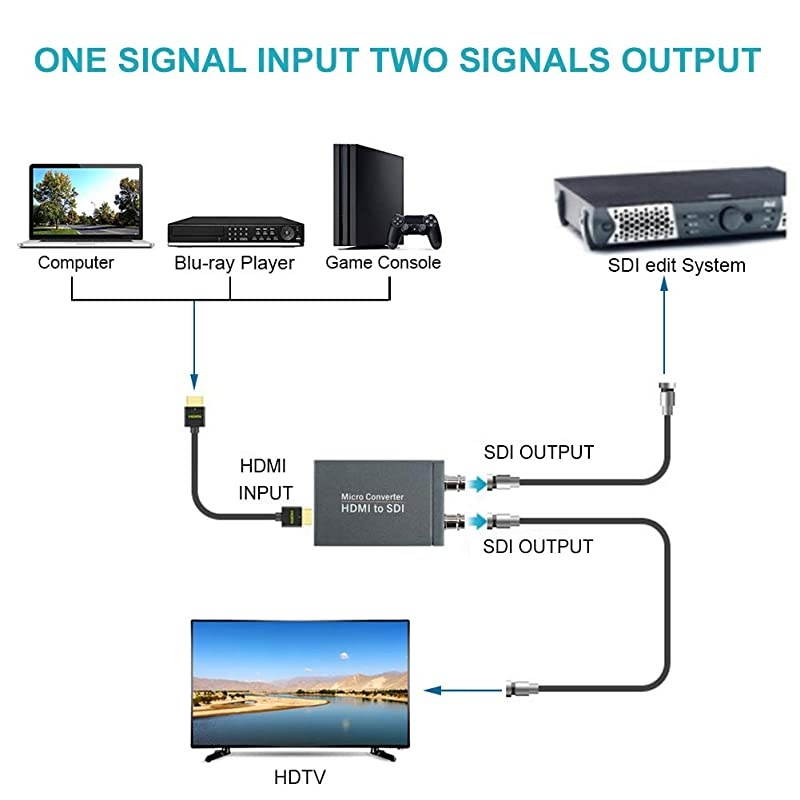 Micro Converter HDMI to SDI with PowerHDMI in to Two SDI Output Mini 3G HD SDSDI Video Converter Adapter with Audio EmbedderSupport 1080P 60HzAuto Format Detection for CameraHDMI to SDI