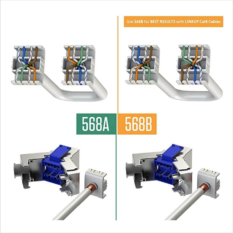 Easy Press Jack Tool for  Cat8 Cat6A RJ45 Field Termination | Ethernet LAN Network | for  Cat8 Keystone Jack Connectors KSTLC8SXX