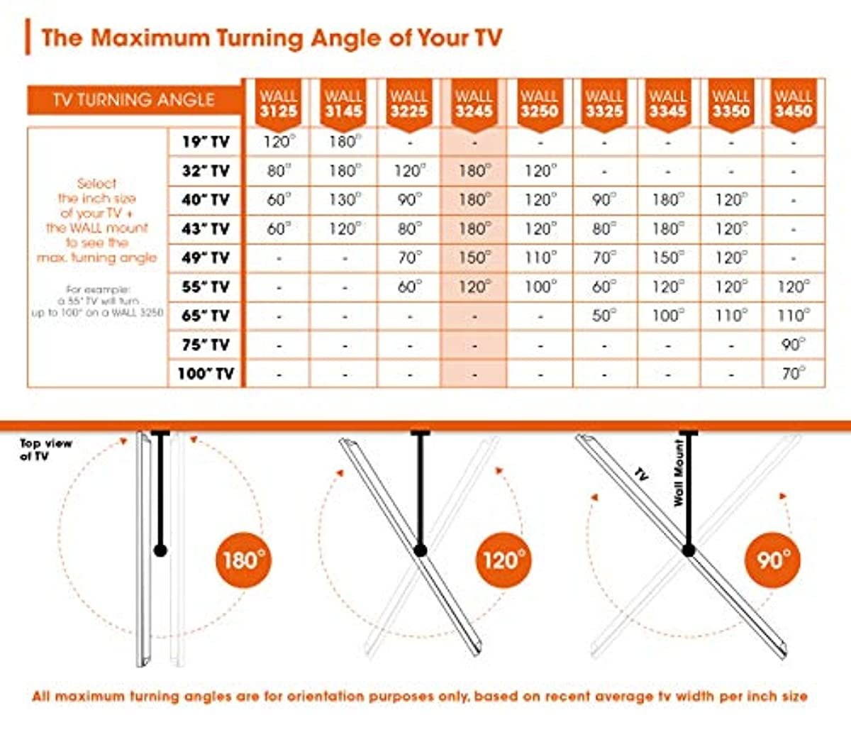 Vogel's TV Wall Mount, 180&deg; Articulating Swivel and Tilt - Wall 3245 W for 32-55 inch TVs, White