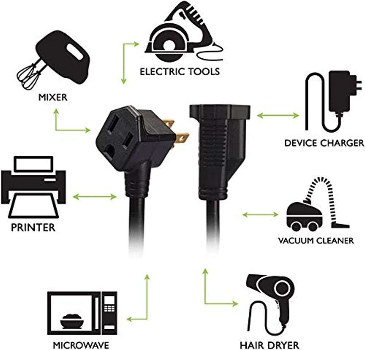 KMC 0.6-Foot (5-Pack) Power Extension Cord, 3 Prong Appliance Extension Cable Cord-Black &hellip;