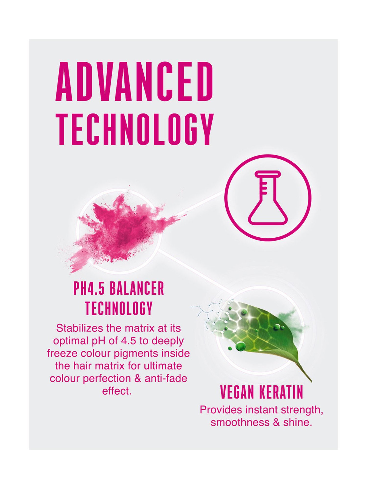 Schwarzkopf Professional Bonacure Color Freeze Treatment pH 4.5 - 30 ml