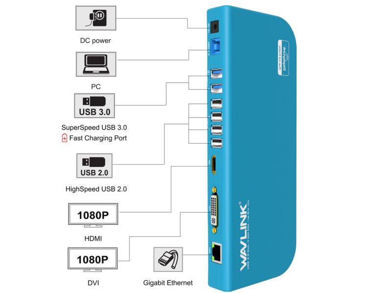 Wavlink USB 3.0 Display Universal Docking Station Dual Video HDMI/DVI/VGA , USB 3.0 & USB 2.0, Gigabit Ethernet Ports, Earphone & Mic in/out, Plug and Play For Windows Mac & Android 5.x Above - Black