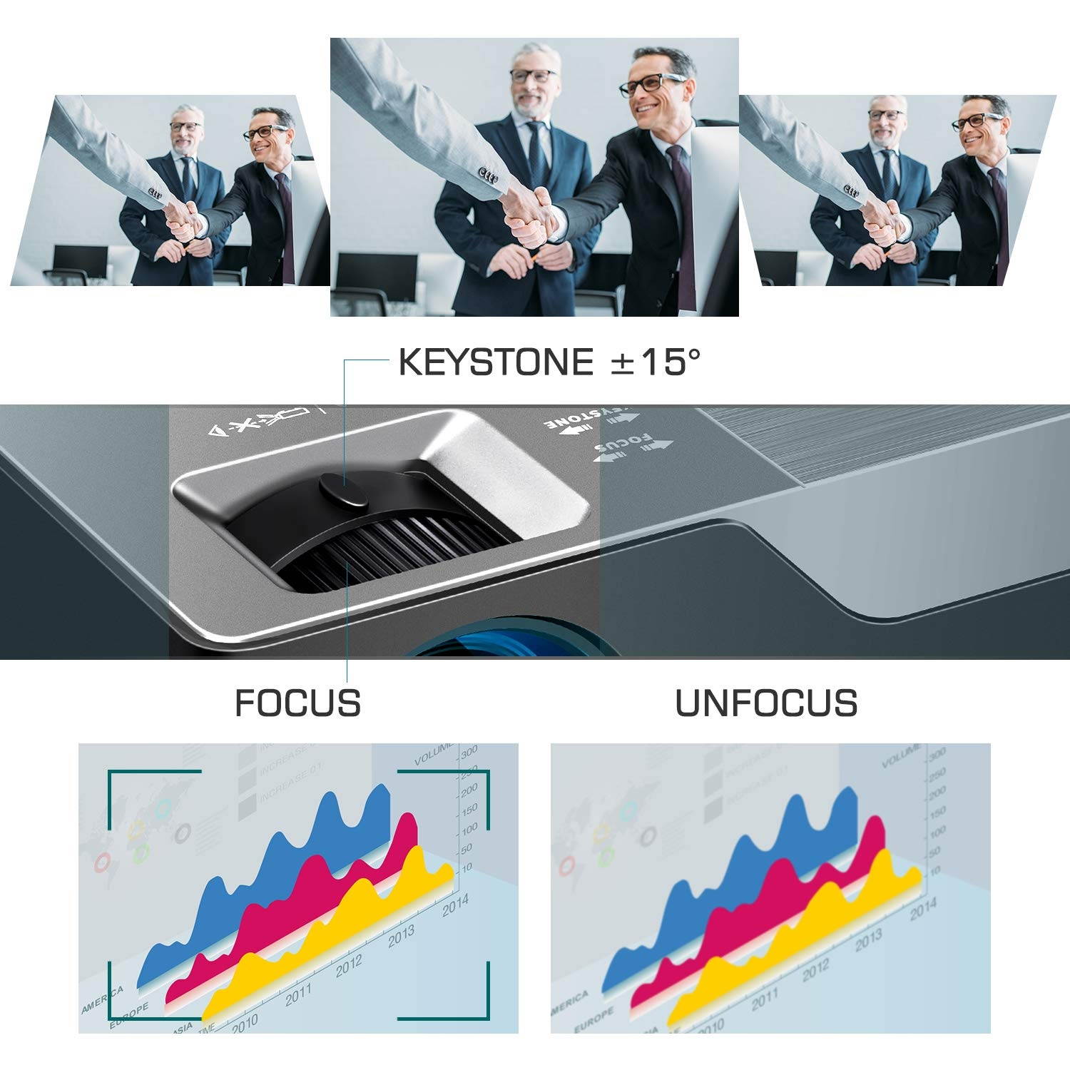 VANKYO Performance V600 Native 1080P LED Projector, HDMI Projector with 300&rdquo;Display Compatible TV Stick, HDMI, VGA, USB, Xbox, Laptop, iPhone Android for PowerPoint Presentation