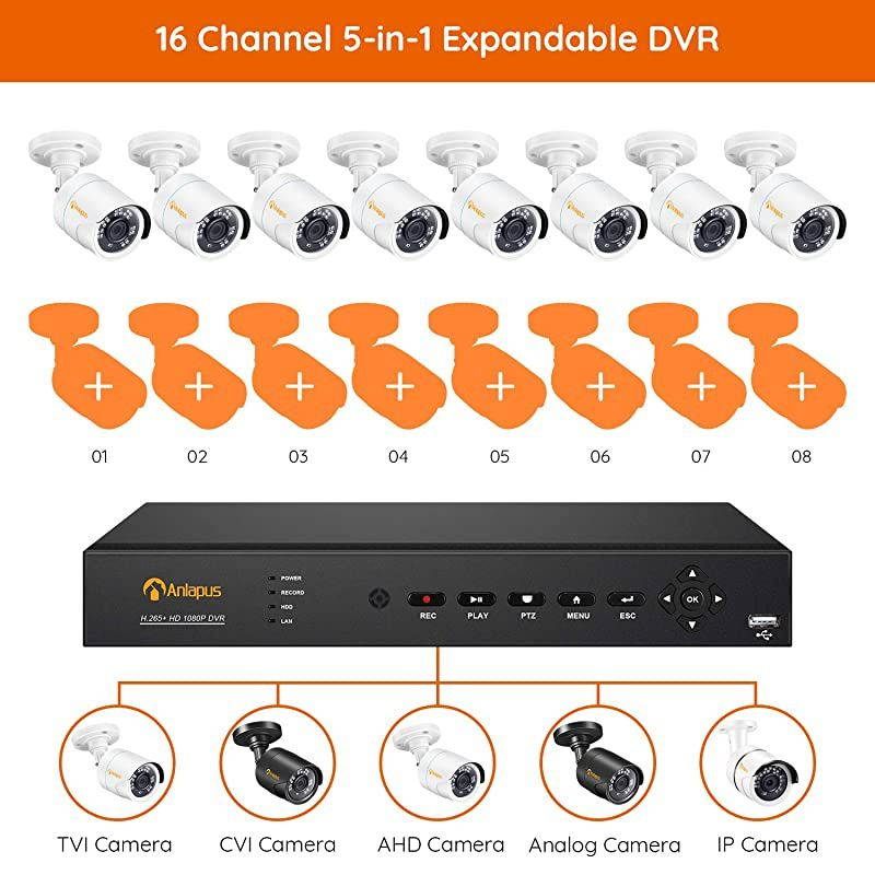 16 Channel 1080P Security Camera System, 16CH H.265+ 4-in-1 DVR Recorder, 8pcs 2MP Outdoor Indoor Home Security Cameras, 80ft Night Vision(No Hard Drive)