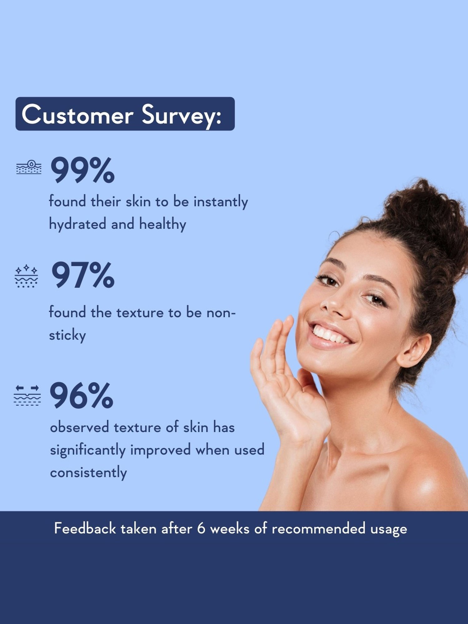 Wishcare Hyaluronic Acid Serum - 30 ml