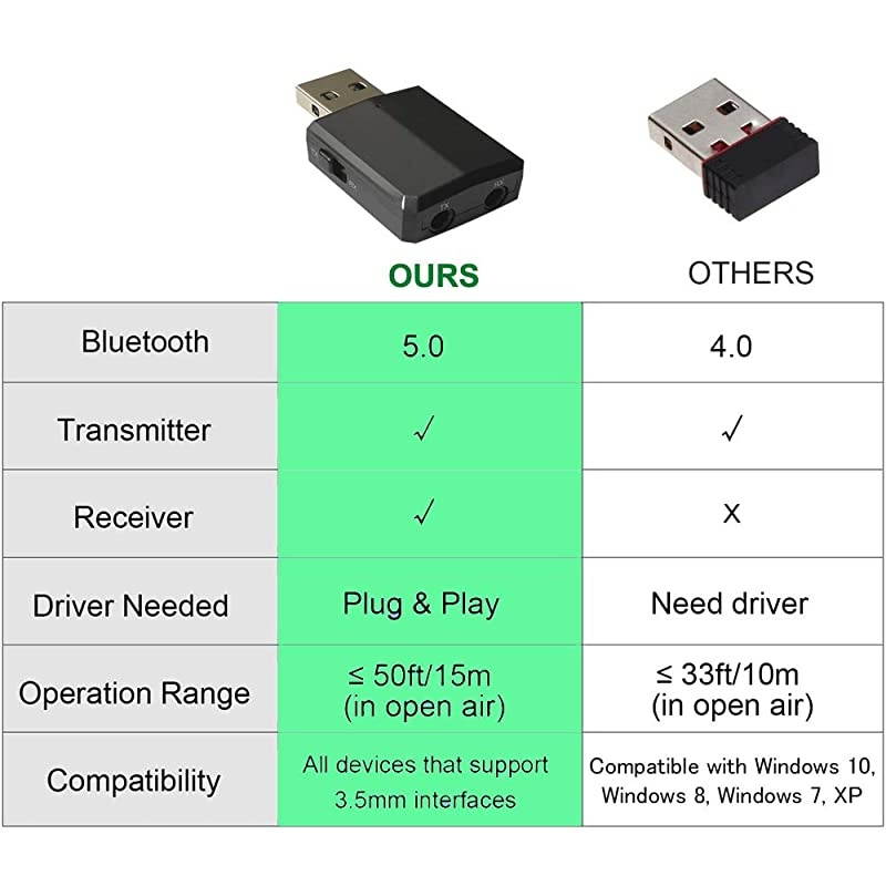 USB Bluetooth Adapter USB Bluetooth 50 Audio Transmitter ReceiverHandsFree Calling 3in1 35mm USB Bluetooth Aux Adapter for Car PC HeadphoneTV