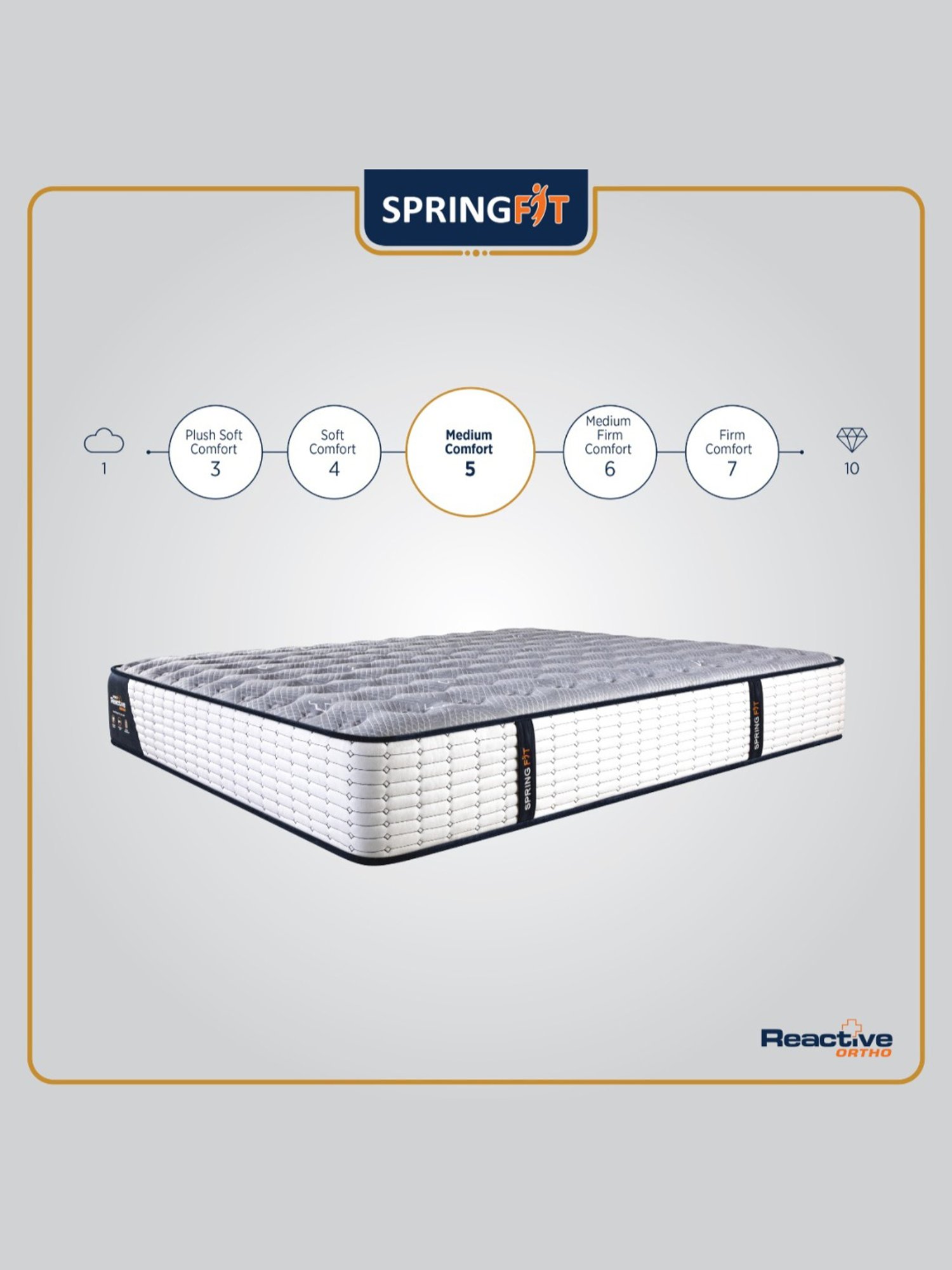 Springfit Reactive Ortho Memory Foam Back Support Luxury Bed Mattress 5 inch-Single Size(72x36x5)